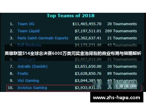英雄联盟S14全球总决赛6000万美元奖金池背后的商业布局与策略解析 英雄联盟S14全球总决赛6000万美元奖金池背后的商业布局与策略解析