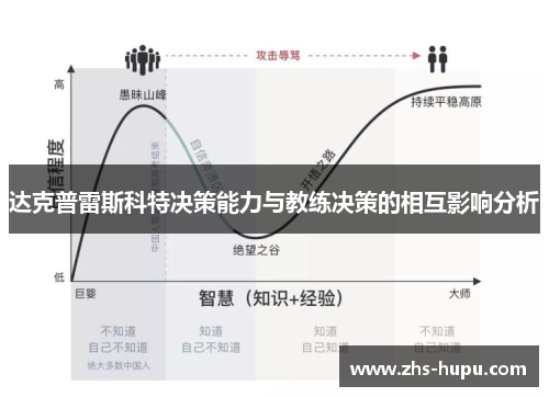 达克普雷斯科特决策能力与教练决策的相互影响分析 达克普雷斯科特决策能力与教练决策的相互影响分析