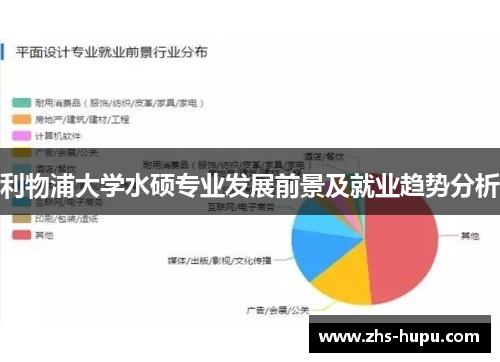 利物浦大学水硕专业发展前景及就业趋势分析 利物浦大学水硕专业发展前景及就业趋势分析