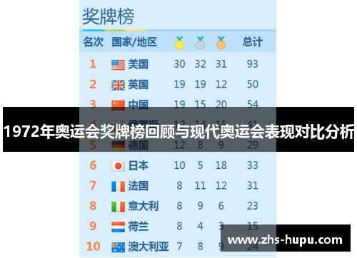 1972年奥运会奖牌榜回顾与现代奥运会表现对比分析 1972年奥运会奖牌榜回顾与现代奥运会表现对比分析