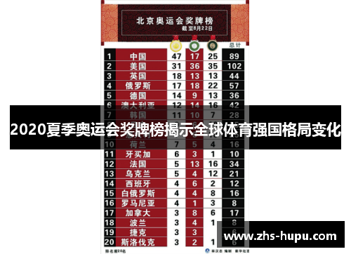 2020夏季奥运会奖牌榜揭示全球体育强国格局变化 2020夏季奥运会奖牌榜揭示全球体育强国格局变化
