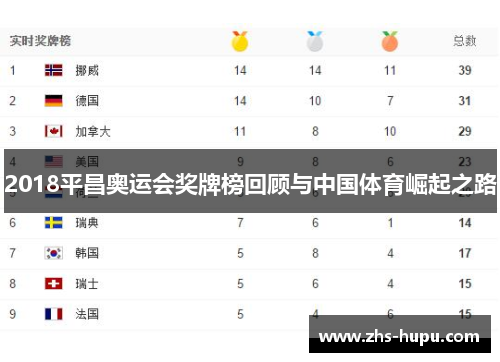 2018平昌奥运会奖牌榜回顾与中国体育崛起之路 2018平昌奥运会奖牌榜回顾与中国体育崛起之路