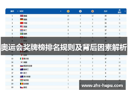 奥运会奖牌榜排名规则及背后因素解析 奥运会奖牌榜排名规则及背后因素解析