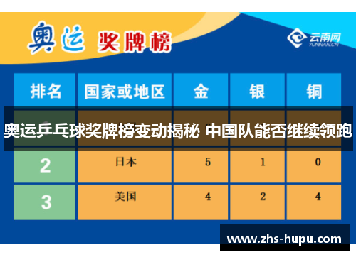 奥运乒乓球奖牌榜变动揭秘 中国队能否继续领跑 奥运乒乓球奖牌榜变动揭秘 中国队能否继续领跑